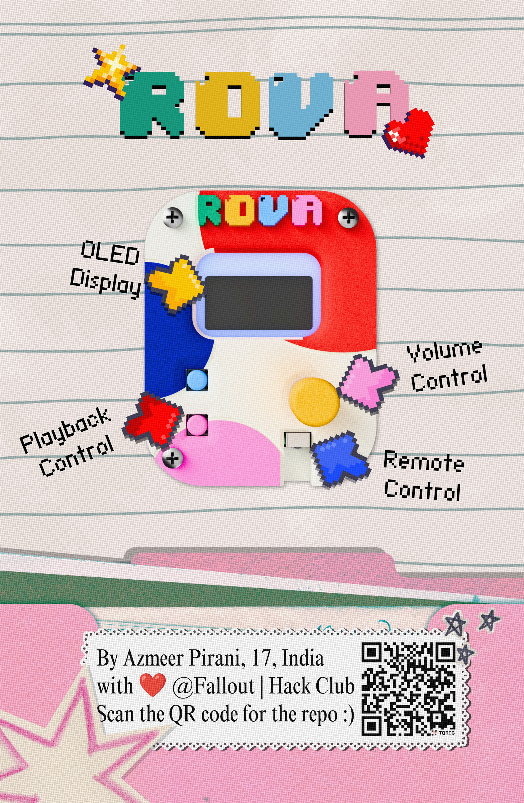 Rova project zine illustration showing the device and its labeled controls.